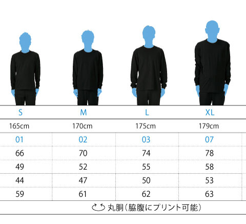 OCP-RT3